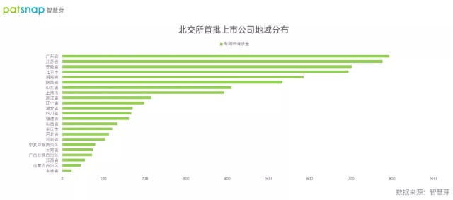 北交所今日开市，81家上市公司每家平均专利82件，彰显科创实力