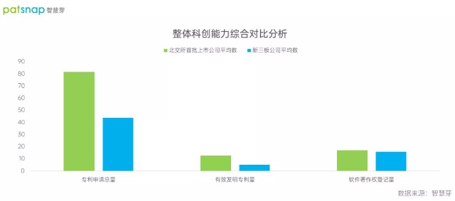 北交所今日开市，81家上市公司每家平均专利82件，彰显科创实力