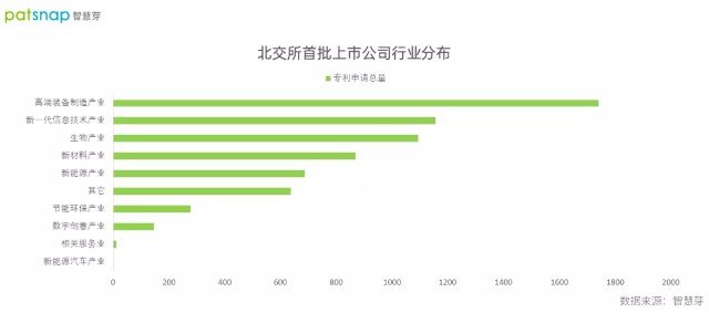 北交所今日开市，81家上市公司每家平均专利82件，彰显科创实力
