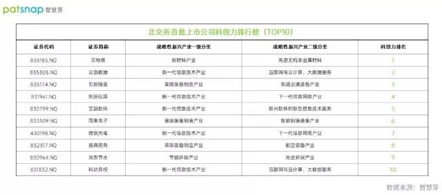 北交所今日开市，81家上市公司每家平均专利82件，彰显科创实力