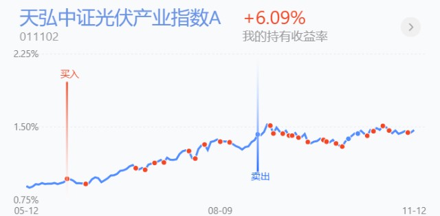 trendData