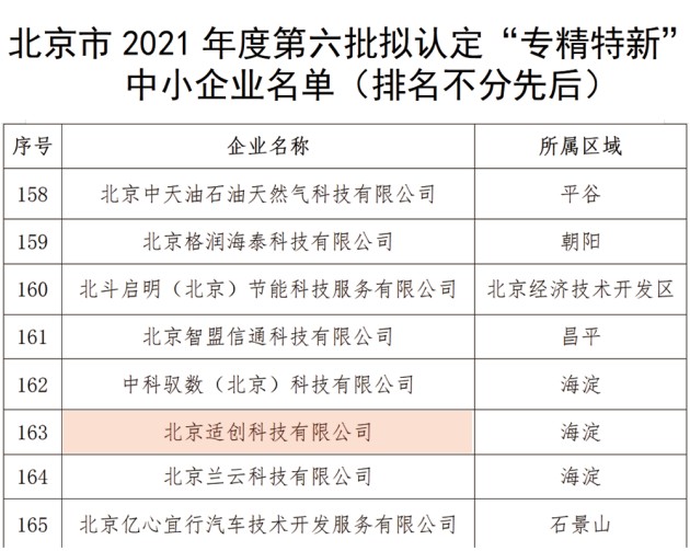 适创科技荣获北京市专精特新中小企业称号