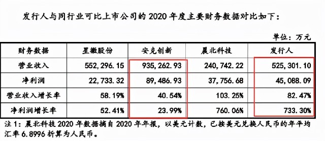 IPO又中止！从50万起家，到单品年售4200万，赛维经历了什么？