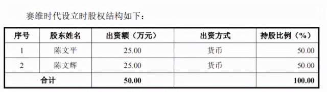 IPO又中止！从50万起家，到单品年售4200万，赛维经历了什么？