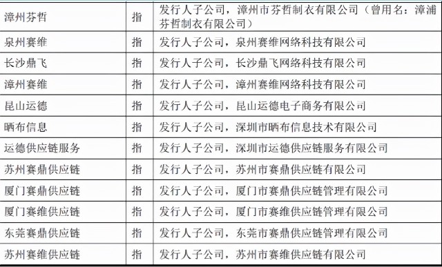 IPO又中止！从50万起家，到单品年售4200万，赛维经历了什么？