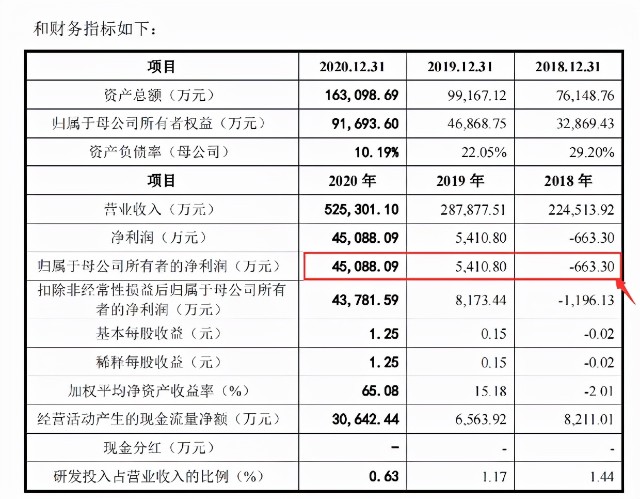 IPO又中止！从50万起家，到单品年售4200万，赛维经历了什么？