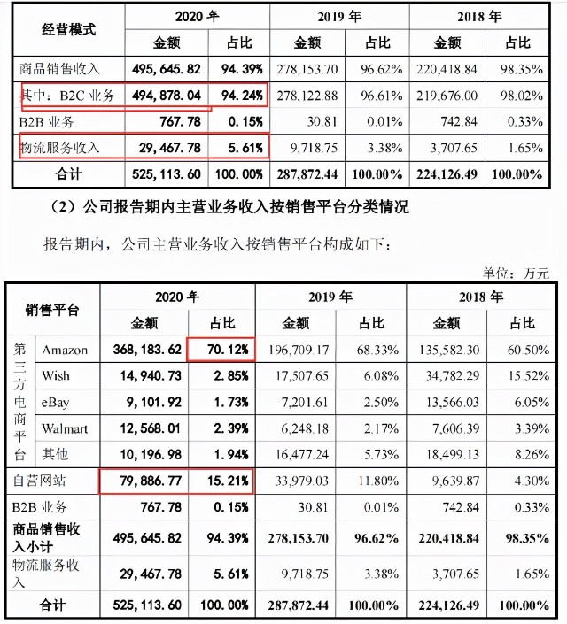 IPO又中止！从50万起家，到单品年售4200万，赛维经历了什么？