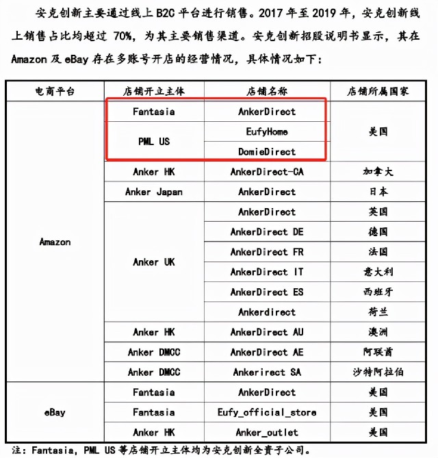 IPO又中止！从50万起家，到单品年售4200万，赛维经历了什么？