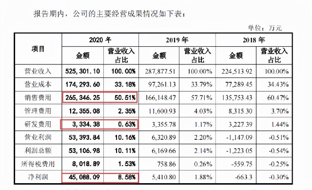 IPO又中止！从50万起家，到单品年售4200万，赛维经历了什么？
