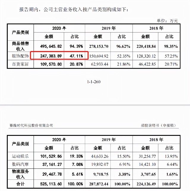 IPO又中止！从50万起家，到单品年售4200万，赛维经历了什么？