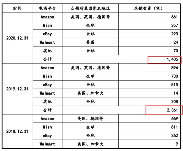 IPO又中止！从50万起家，到单品年售4200万，赛维经历了什么？
