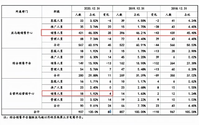 IPO又中止！从50万起家，到单品年售4200万，赛维经历了什么？