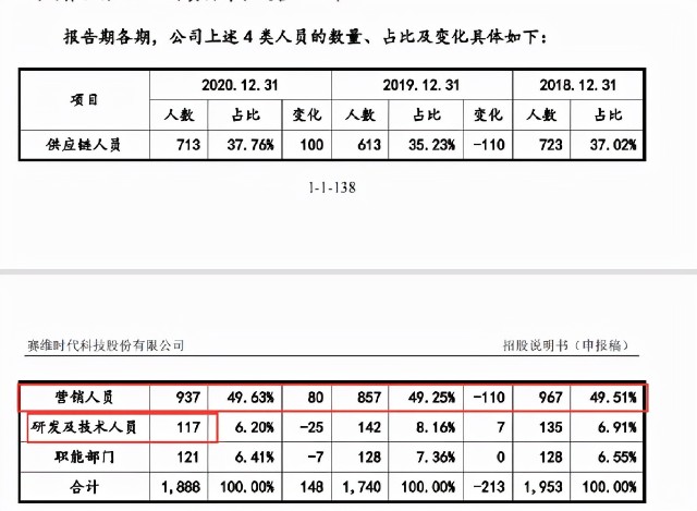 IPO又中止！从50万起家，到单品年售4200万，赛维经历了什么？