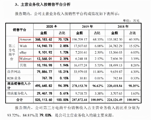 IPO又中止！从50万起家，到单品年售4200万，赛维经历了什么？