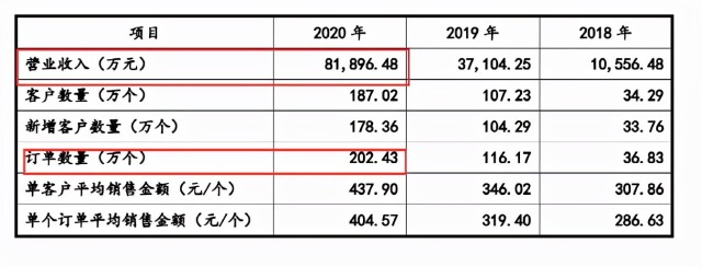 IPO又中止！从50万起家，到单品年售4200万，赛维经历了什么？