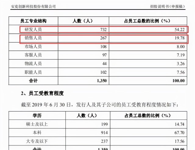IPO又中止！从50万起家，到单品年售4200万，赛维经历了什么？