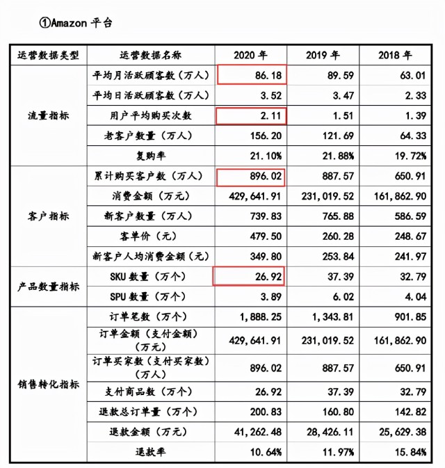IPO又中止！从50万起家，到单品年售4200万，赛维经历了什么？