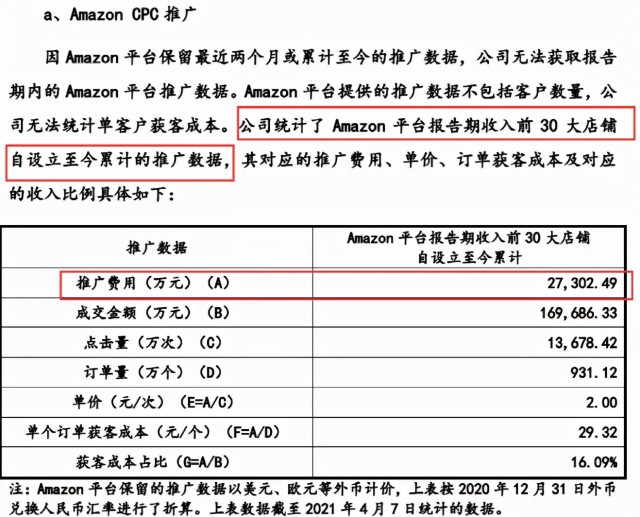 IPO又中止！从50万起家，到单品年售4200万，赛维经历了什么？
