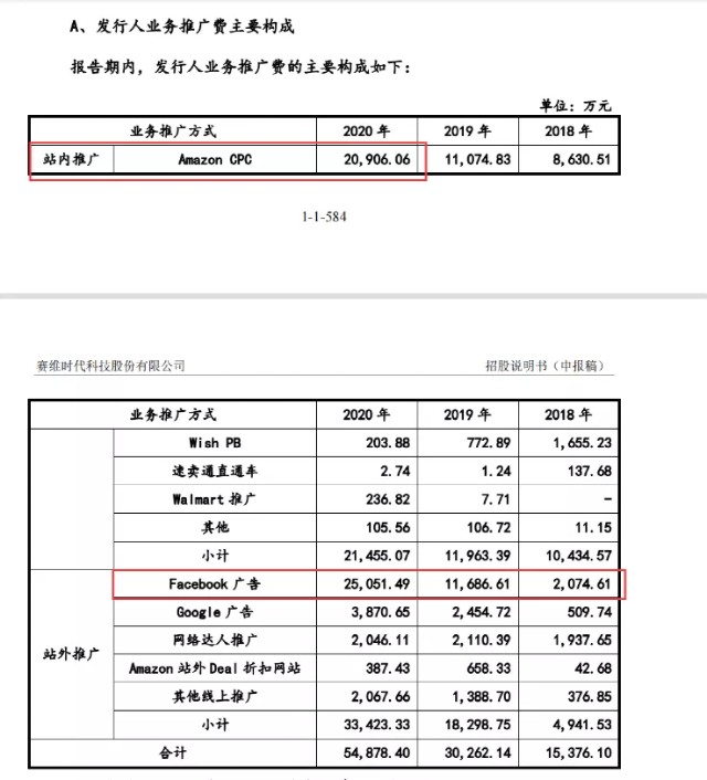 IPO又中止！从50万起家，到单品年售4200万，赛维经历了什么？