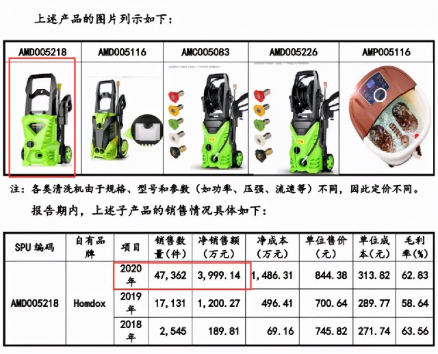 IPO又中止！从50万起家，到单品年售4200万，赛维经历了什么？