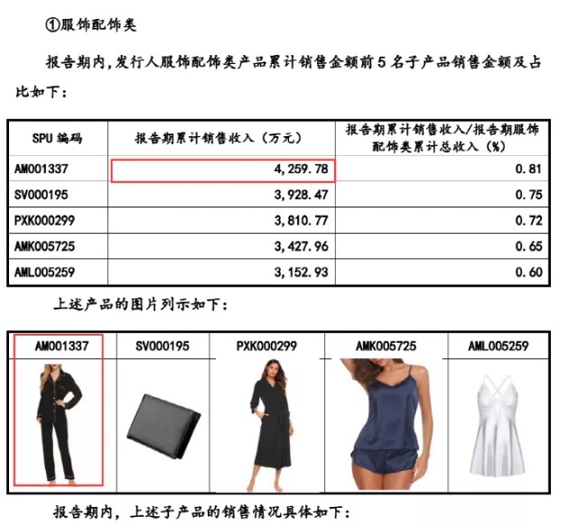 IPO又中止！从50万起家，到单品年售4200万，赛维经历了什么？