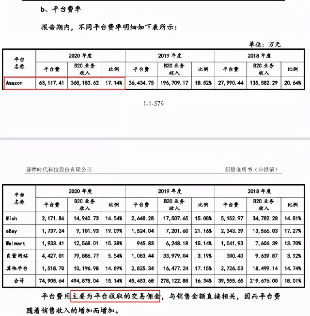 IPO又中止！从50万起家，到单品年售4200万，赛维经历了什么？