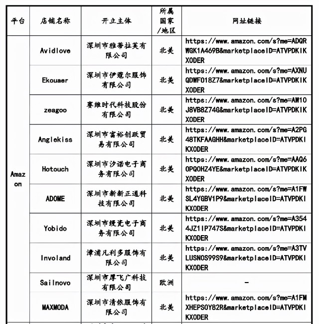 IPO又中止！从50万起家，到单品年售4200万，赛维经历了什么？
