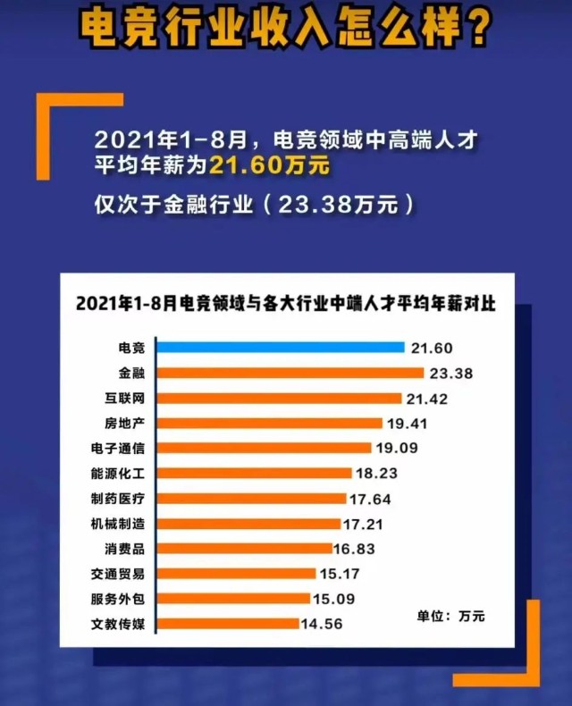 未來掙錢的行業未來最賺錢的10個工作2018年最賺錢的工作是什麼