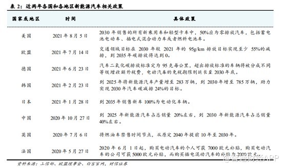 抱新能源大腿 汽车零部件能否重演消费电子的黄金十年 木子的网站