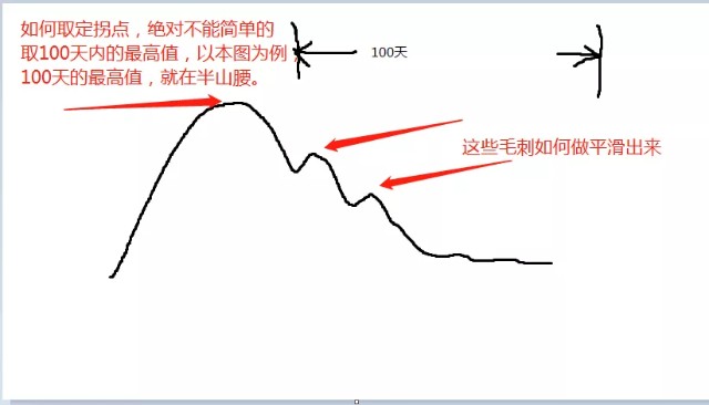 陶博士口袋支点思路量化实战效果打擂台