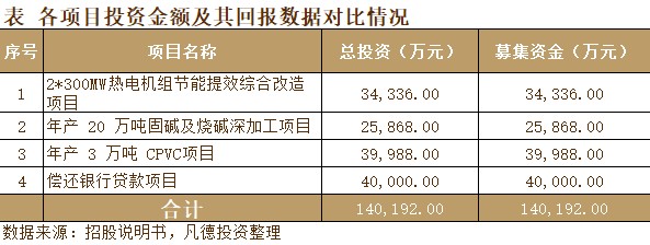 新股简析华塑股份600935