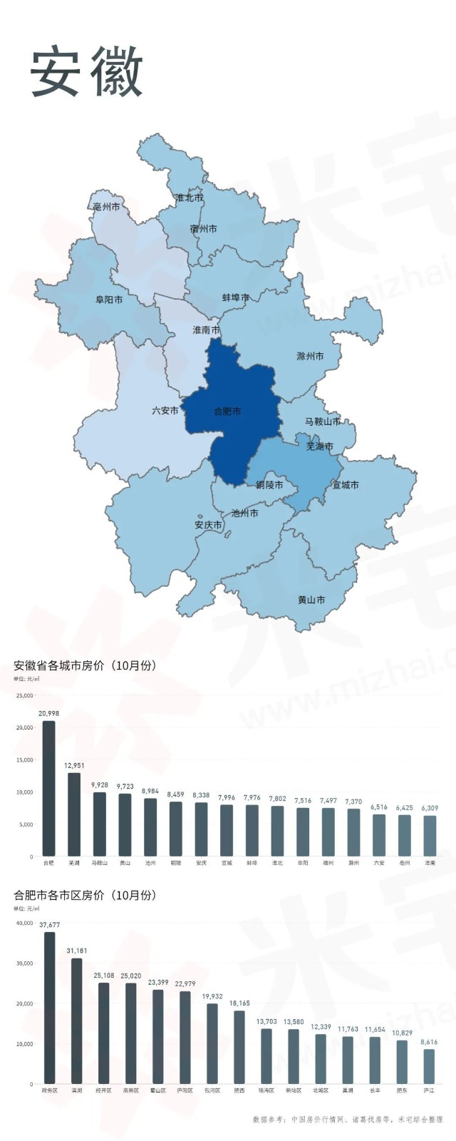 重磅合肥新房二手房降了21城發佈限跌令合肥樓市怎麼走