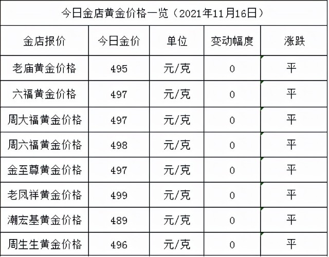 金店黄金价格今天多少一克(2021年11月16日)