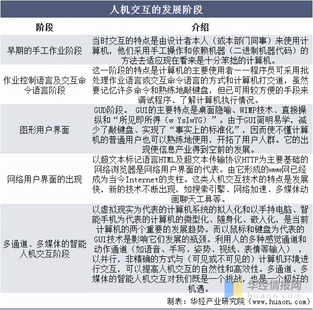 人机交互行业现状分析智慧人机交互还有最后一公里图