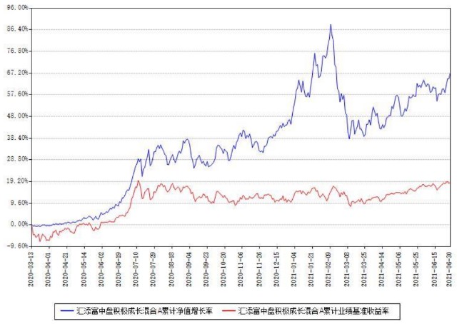 过去20年的百倍股发源地