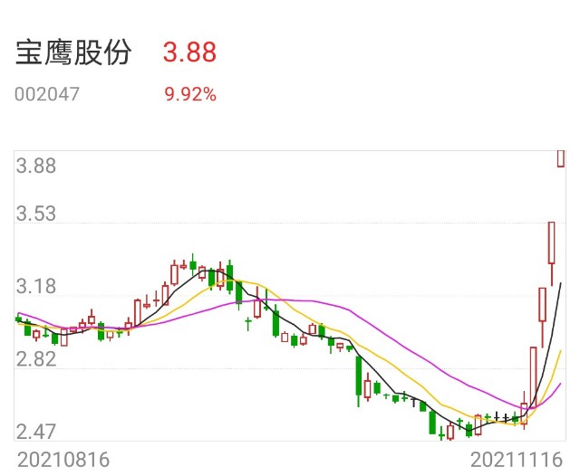 股票分析申华控股大东南中粮科技金鹰股份湖北广电宁波能源天汽模英利