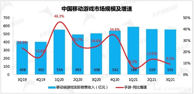 图表, 条形图描述已自动生成