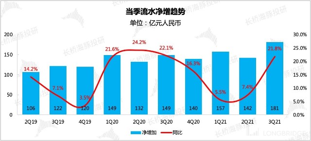 图表, 条形图, 直方图描述已自动生成