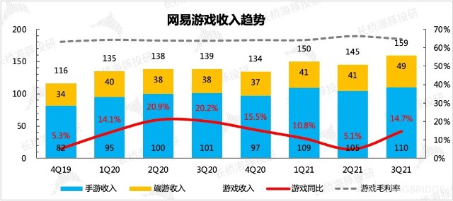 图表描述已自动生成