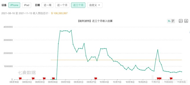 图表, 折线图描述已自动生成