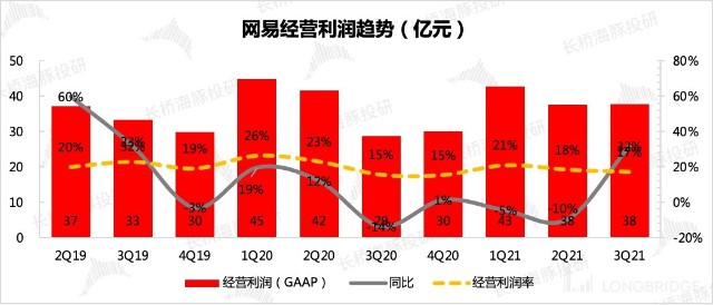 图表, 条形图描述已自动生成