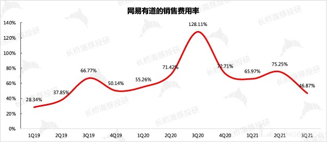 图表低可信度描述已自动生成