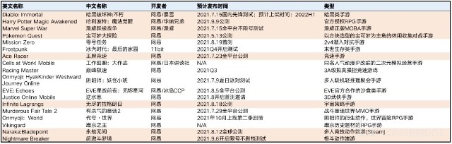 表格描述已自动生成