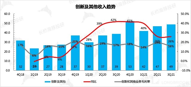 图表描述已自动生成