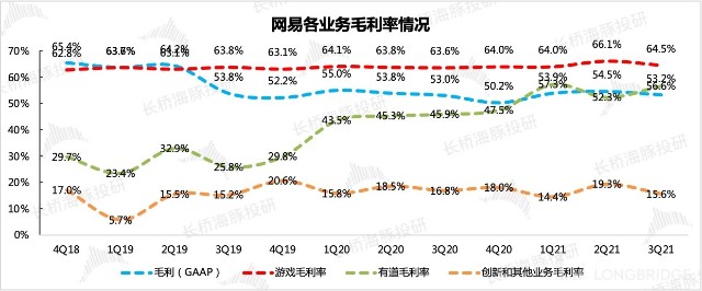 图表, 折线图描述已自动生成