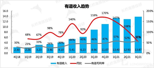 图表, 直方图描述已自动生成