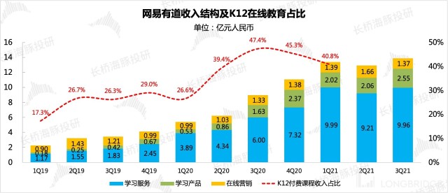 图表, 条形图描述已自动生成
