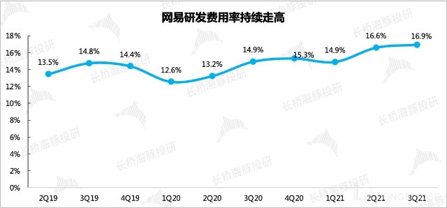 图表, 折线图描述已自动生成