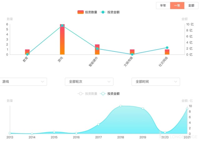 图表, 折线图描述已自动生成