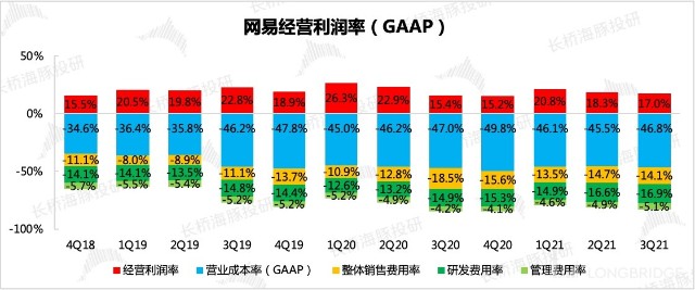 图表描述已自动生成